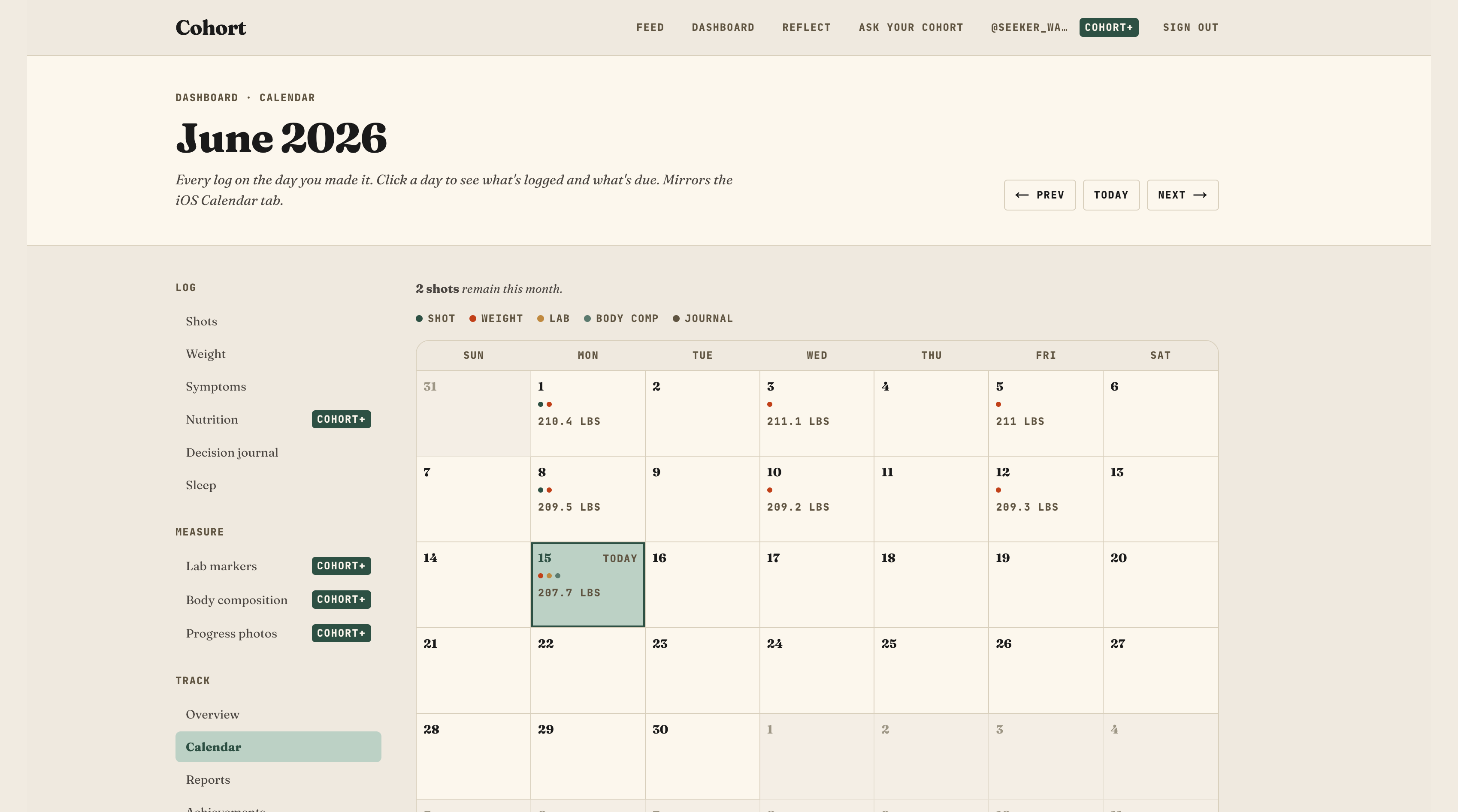 Calendar view — every log on the day you made it, with weights and shot markers